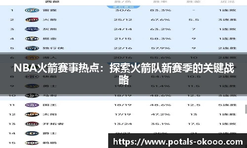 NBA火箭赛事热点：探索火箭队新赛季的关键战略