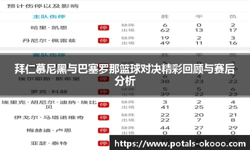 拜仁慕尼黑与巴塞罗那篮球对决精彩回顾与赛后分析